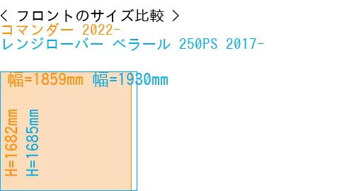 #コマンダー 2022- + レンジローバー べラール 250PS 2017-